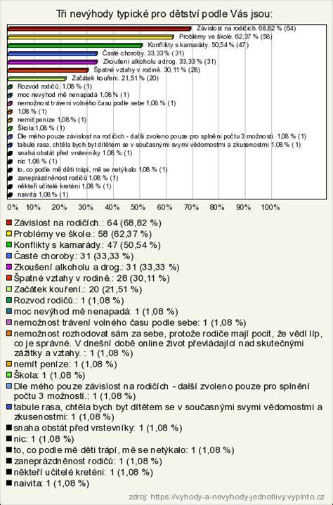 inzertní graf výhody a nevýhody jednotlivých řešení katalyzátoru pro Hornet 600