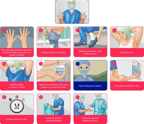 infografika: postup přípravy pacienta před ozařováním