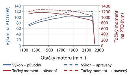 Infografika: Srovnání spotřeby a výkonů motorů Verso