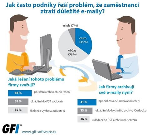 Infografika vysvetlujici pripustne problemy pri navratu napeti alternatoru