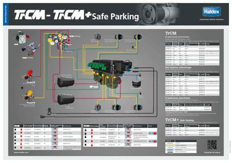 Ilustrace systému Safe Parking s označením TrCM+, TEM a TEM Safe Parking Single