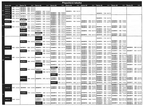 Tabulka srovnání OEM kódů a alternativních dílů pro mlhovky Citroën C3
