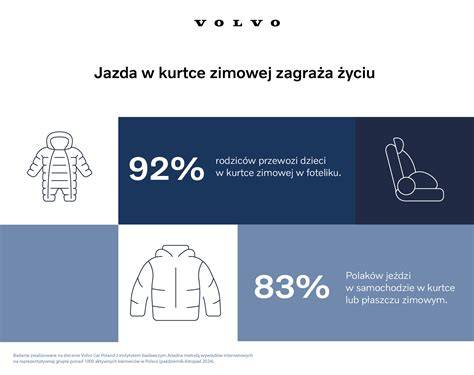 Infografika: Dětská bezpečnost Volvo