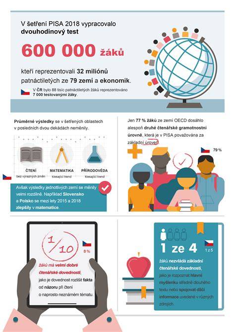 Infografika: Přehled dílů pro Belarus a MAN