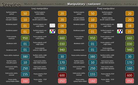 Infografika: Přehled kódových bloků OBD-II a jejich tématických domén (motor, řídicí systémy, emise, převodovka, ABS, komunikace)