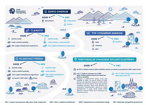 Infografika znázorňující rozdíly mezi typy BRISK (ZC/ZS, TXS, LGS) a jejich jiskrové systémy