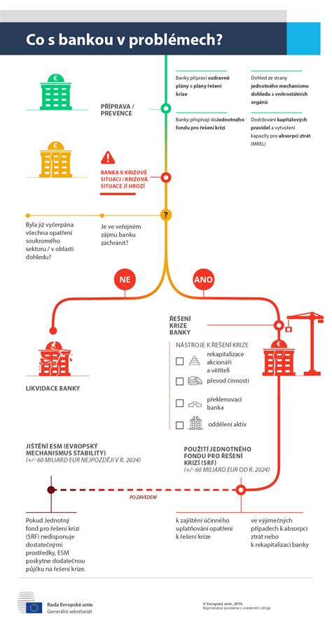 Infografika vysvětlující princip fungování Cenopádu a jak je určován pokles ceny
