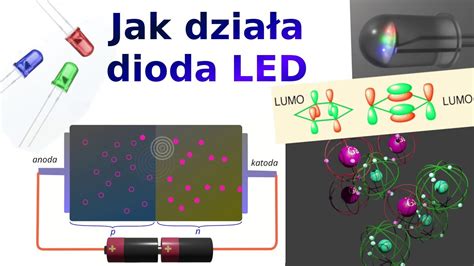 Infografika: Jak funguje nabíjecí adaptér 12V a LED dioda