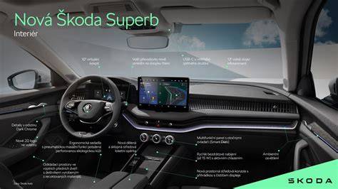 Infografika: Přehled panelů přístrojů Superb I-III