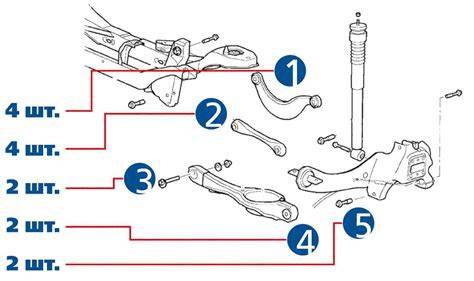 Infografika ukazující postup výběru brzdových dílů pro Ford Focus MK2: zkontrolovat třmeny, kotouče, destičky, hadice, držáky a potvrdit kompatibilitu s motorem a verzí vozu.