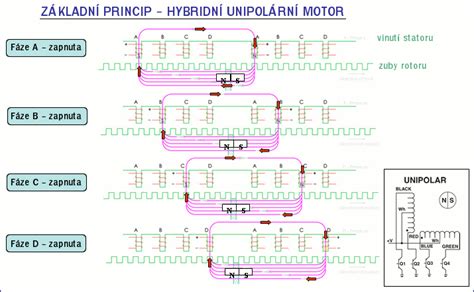 Schéma umístění krokového motorku u motoru Opel