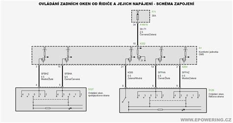 Infografika: princip dovírání zadních oken a zapojení centrálního zamykání