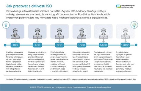 Infografika o principech citlivosti zubů a roli NOVAMIN