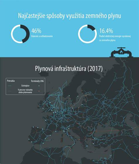 Infografika: Toky ruské ropy a plynu do EU a mimo EU