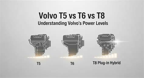 Infografika znázorňující revizi a klasifikaci motorů Volvo B4, B5, B6 a T8/T6 Twin Engine