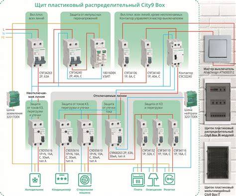 Infografika: Schéma uspořádání vysokonapěťových komponent a ochranných vrstev v eSprinteru