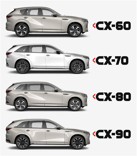 Mapa: evropské trhy Mazda s doplňkovými modely CX-60, CX-70, CX-80