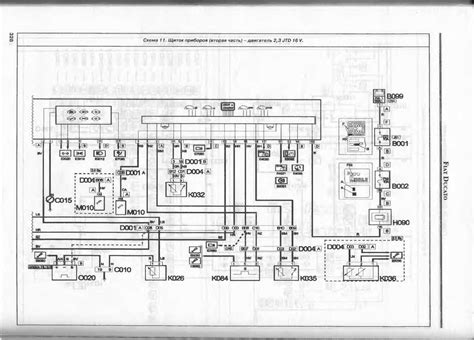 schéma motoru Fiat Ducato 2.3 JTD s vyznačením olejové vany a měrky oleje