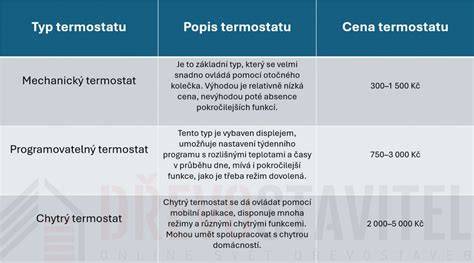 Infografika: Srovnání typů náprav a jejich výhody