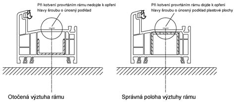 Ilustrace správného způsobu napínání autopotahu