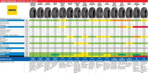 Infografika: Porovnání rozměrů zimních pneumatik 175/65R14 a související parametry