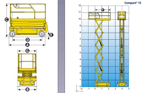 Detailní pohled na pracovní koš montážní plošiny