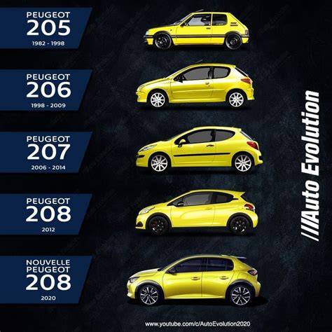 Porovnání rozměrů a vnitřního prostoru Peugeot 208 vs. Peugeot 206