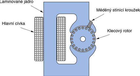 Schéma mikromechanického snímače s popisem jednotlivých částí