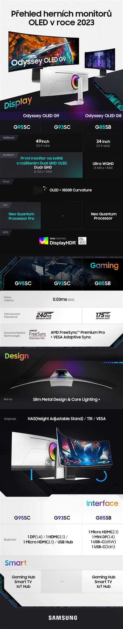 Infografika: Přehled modelové řady Mercedes-Benz