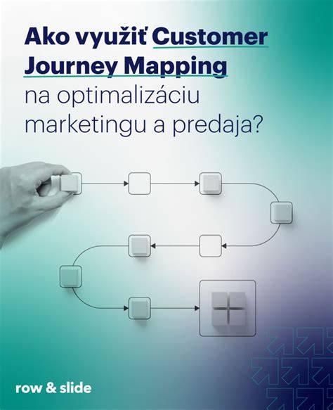 Schéma: Kroky aktualizace mapy - identifikace, volba regionu, nákup, stažení, instalace