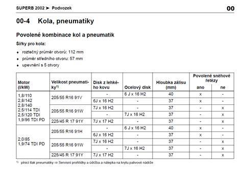 Tabulka: Doporučené rozměry kol a pneumatik pro Felicia