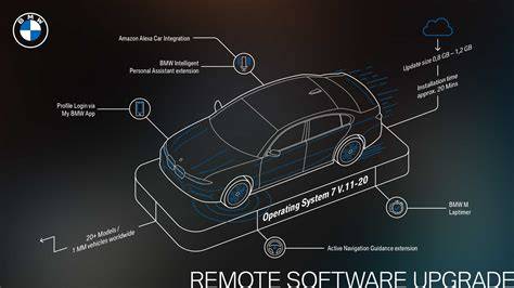 Mapa pokrytí aktualizací BMW Remote Software Upgrade