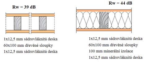 Porovnání konstrukcí Comfort2 a Classica s uvedením hmotnosti a typu kol