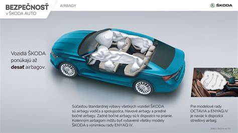 Infografika: Jak funguje modulátor airbagu a jeho propojení s senzory a airbagy v Opel Astra G