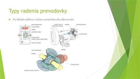 schéma fungování mezinápravového diferenciálu