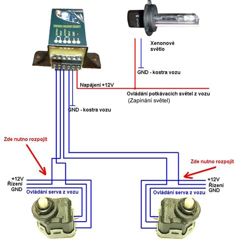 Schéma automatické regulace sklonu světlometů