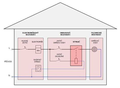 Infografika: umístění spínacího relé a trojúhelníkového spínače ve střední části přístrojové desky