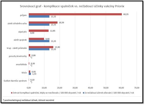 Srovnávací graf výdrže a přilnavosti různých modelů motocyklových pneumatik s dvojitou směsí.