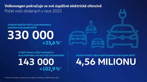 Infografika: VW schválené oleje a jejich role v moderních motorech