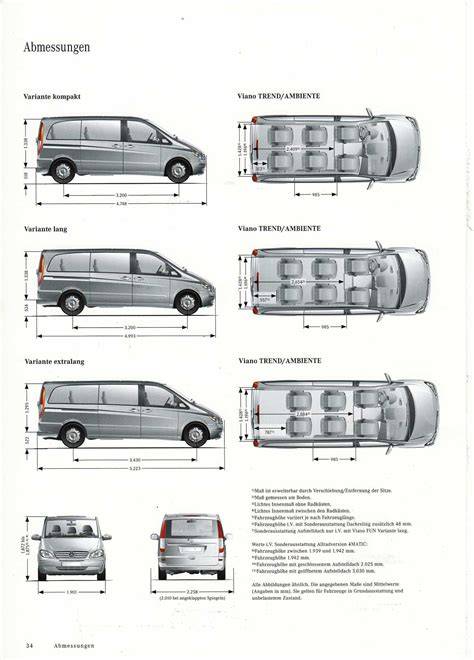 Infografika: Přehled verzí a variant Mercedes Vito 2009-2013