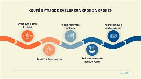 Infografika: Jak postupovat při ztrátě klíče Audi (krok za krokem)