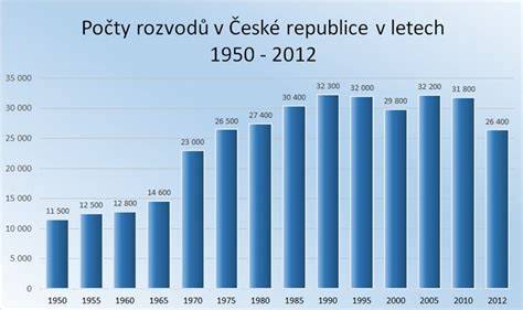 Graf rozvodů řetězových vs. řemenových u motorů TSI