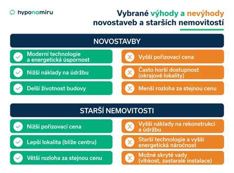 Infografika: Srovnání hlavních výhod a nevýhod elektromobilů a spalovacích vozidel