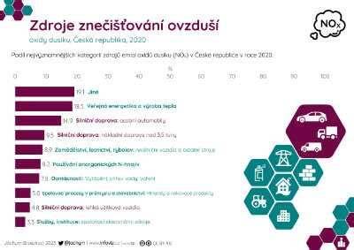 Infografika: hlavní zdroje vrzání v kufru Volvo (plast nad oknem, bočnice, zámek, tapecírunk, pogumované dorazy)