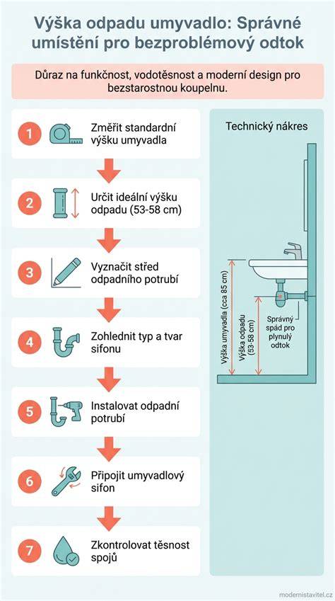 Infografika: Správné umístění zadního křídla a spojleru na 1:10 karoserii