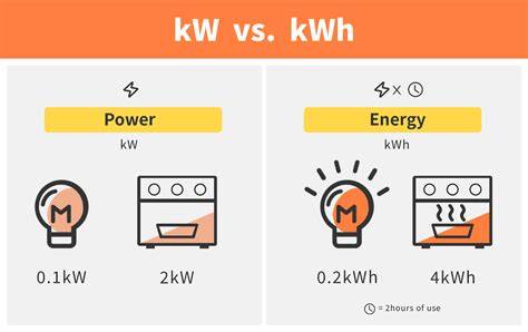 schéma porovnání rychlostí dobíjení 50 kW vs 180 kW