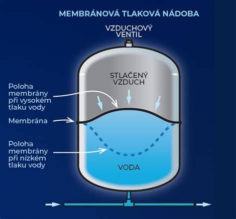 Schéma konstrukce expanzní nádoby s balónovou membránou
