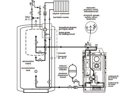 schema_expanzni_nadoby_a_oznaceni_MIN_MAX