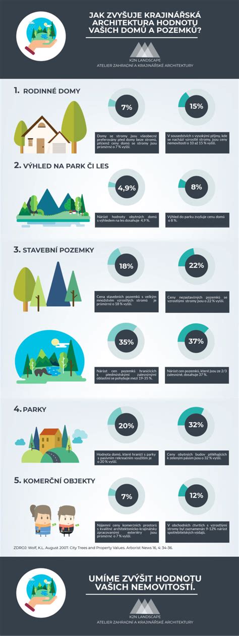 Infografika: architektura autonomního vozidla a detekce překážek