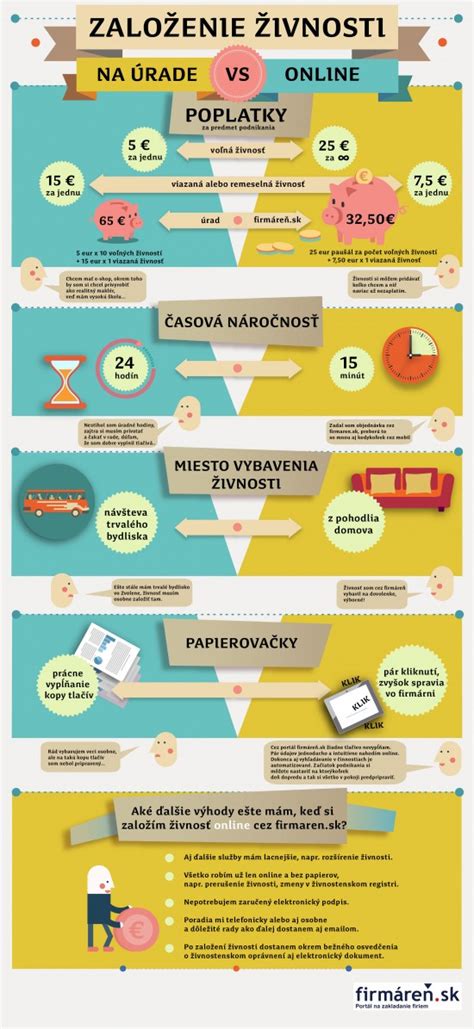 Infografika: Porovnání materiálů potahů a jejich výhody